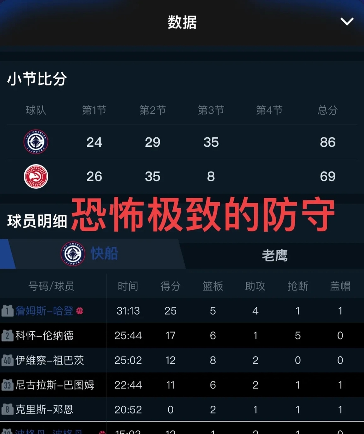 快船永远得不到洛杉矶人民真正的爱 